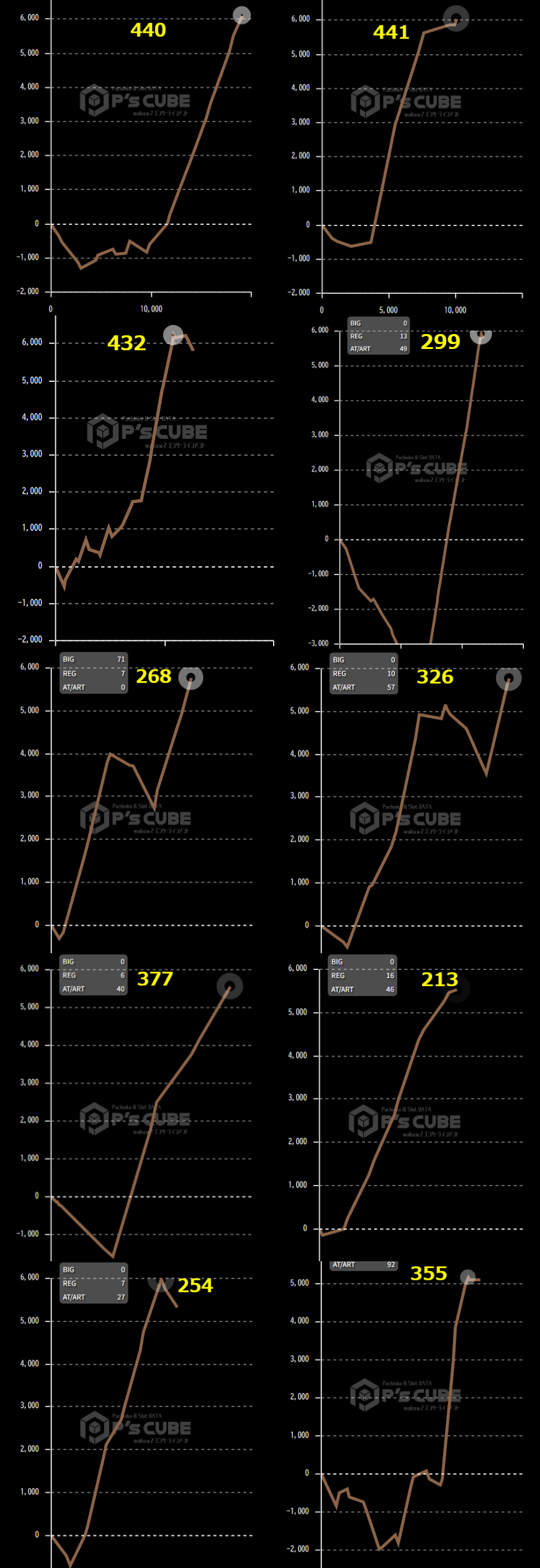 出玉スランプグラフ