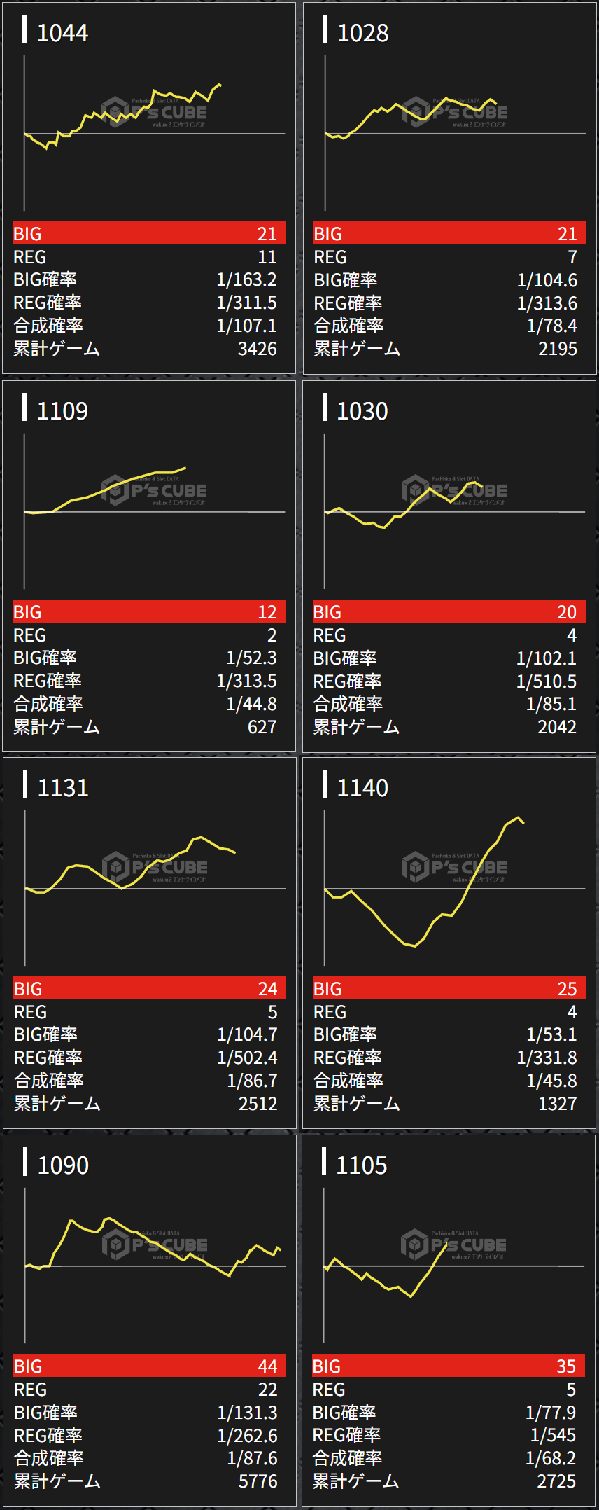 出玉スランプグラフ