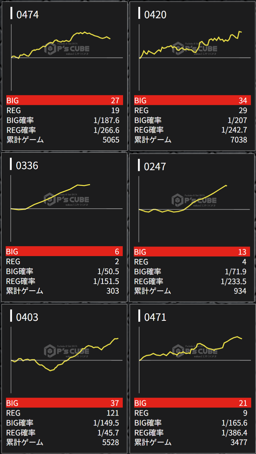 出玉スランプグラフ