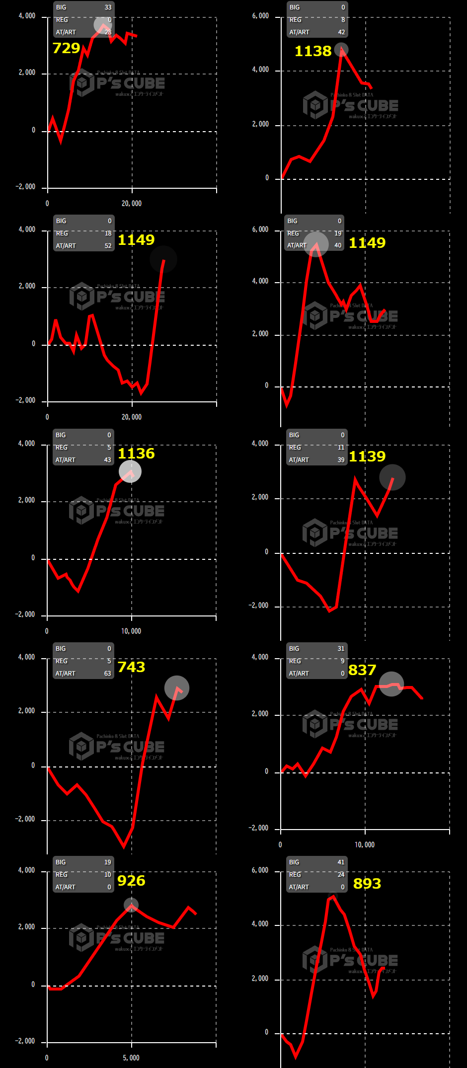 出玉スランプグラフ