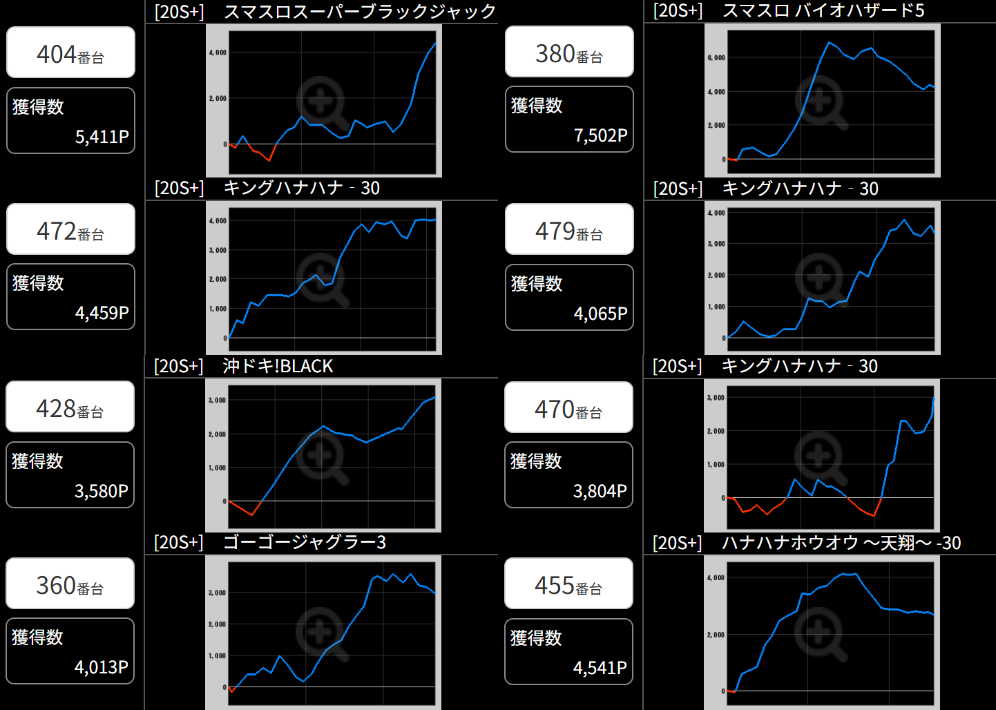 出玉スランプグラフ