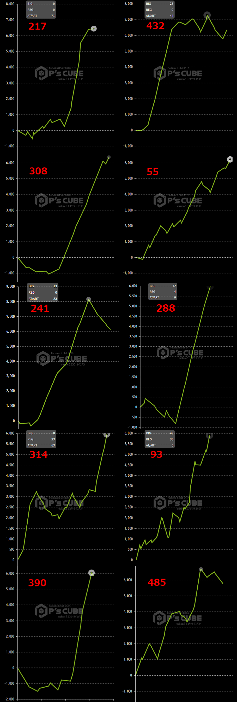 出玉スランプグラフ