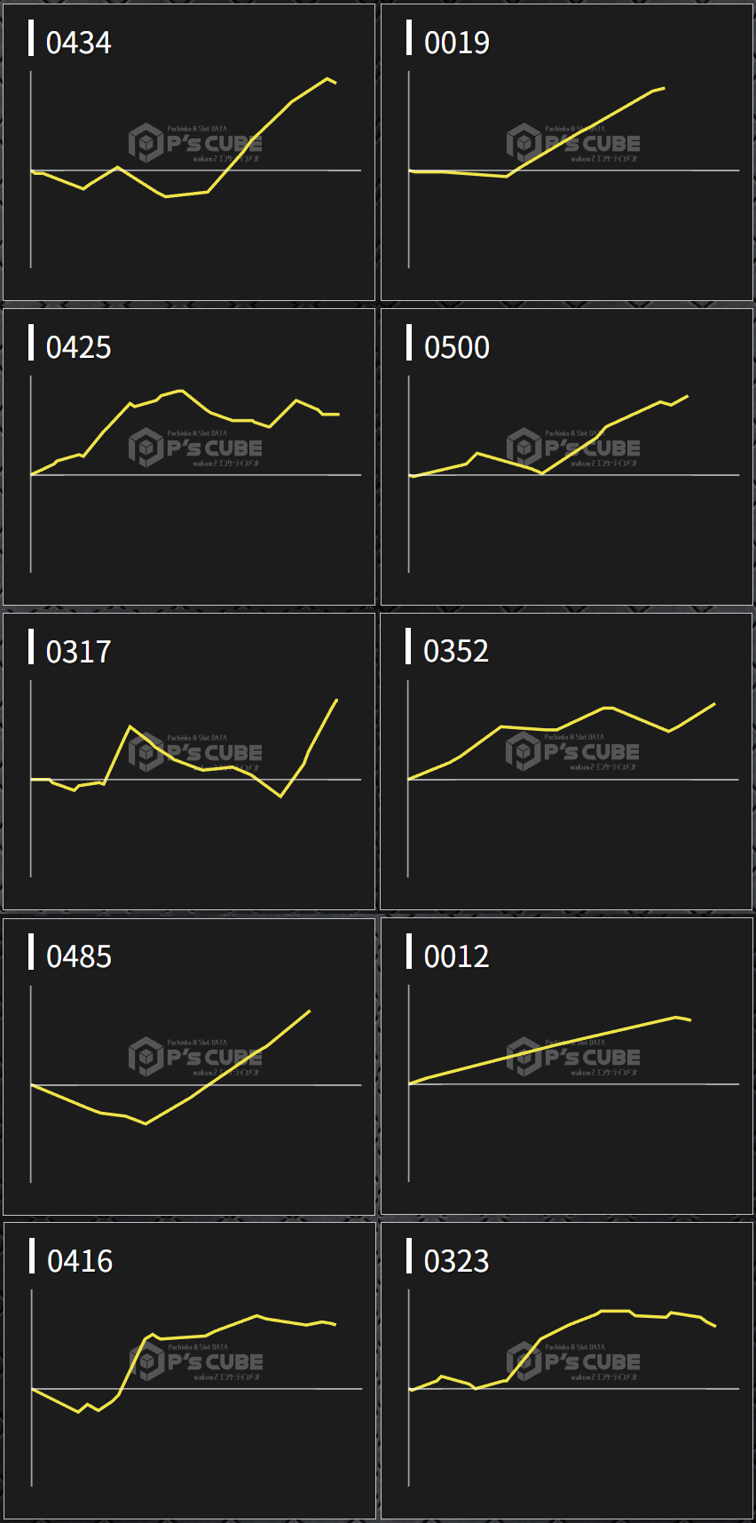 出玉スランプグラフ