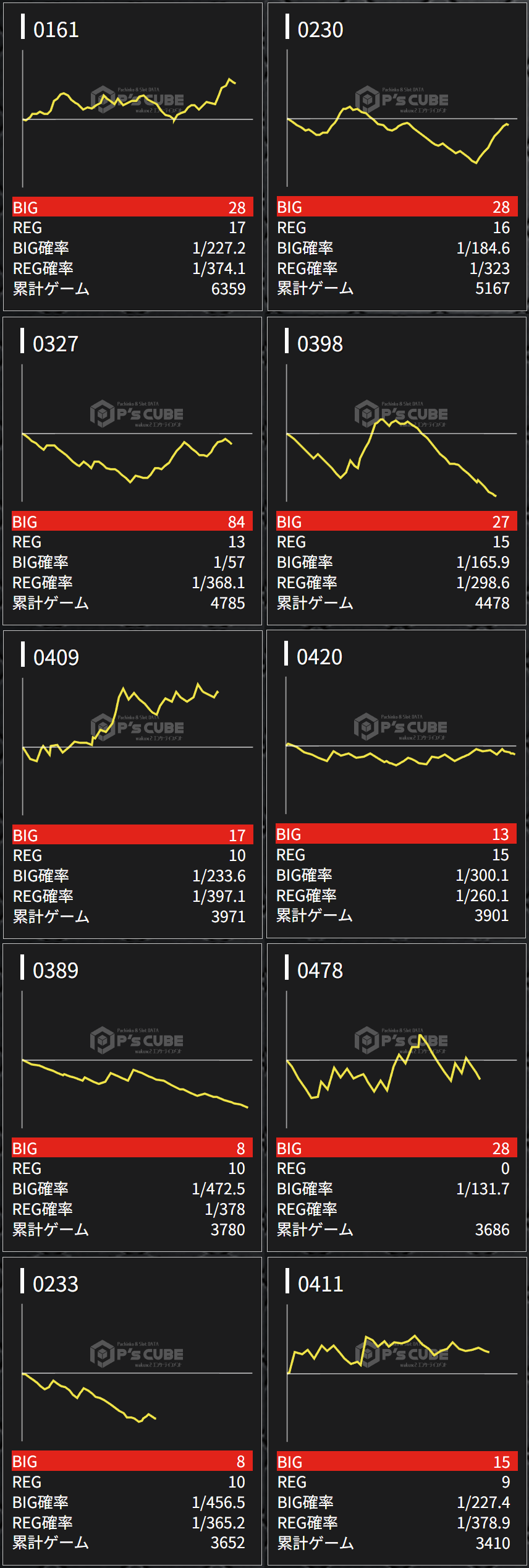 出玉スランプグラフ