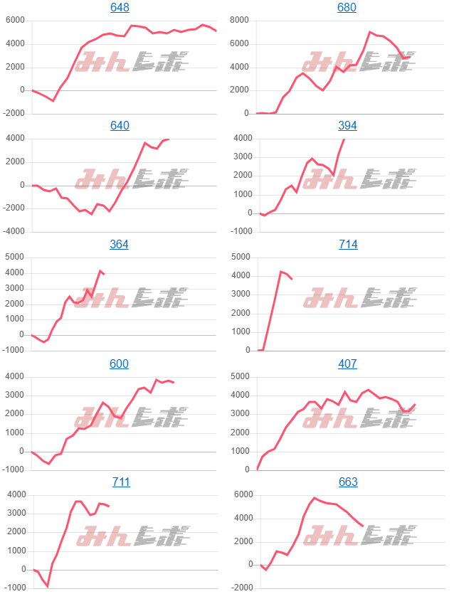 出玉スランプグラフ