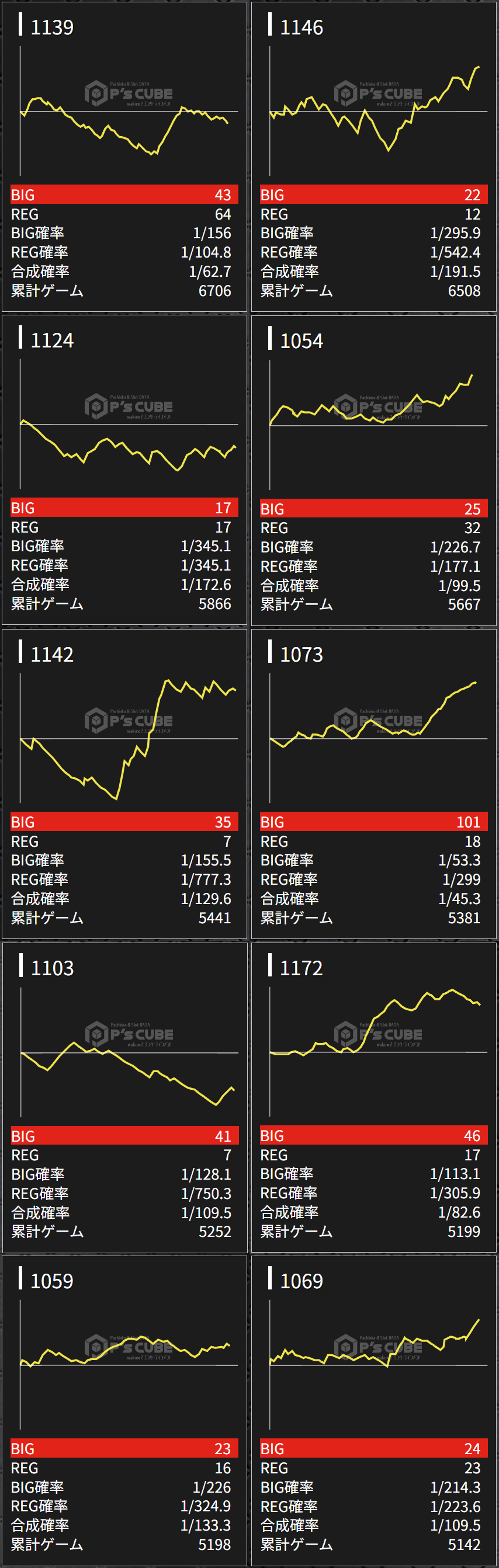 出玉スランプグラフ