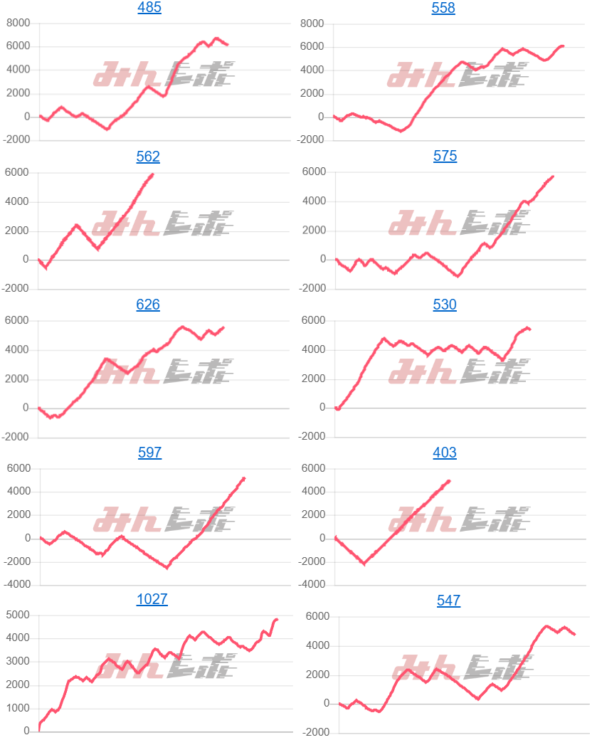 出玉スランプグラフ