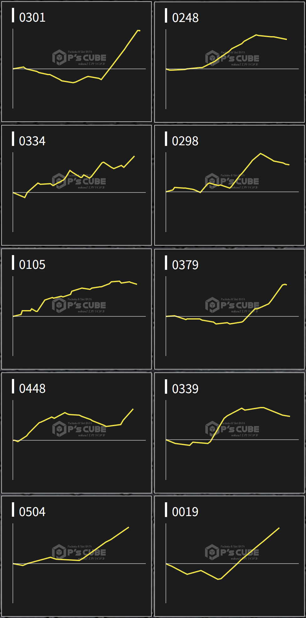出玉スランプグラフ