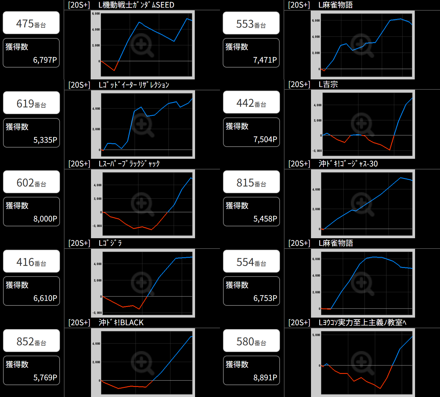 出玉スランプグラフ