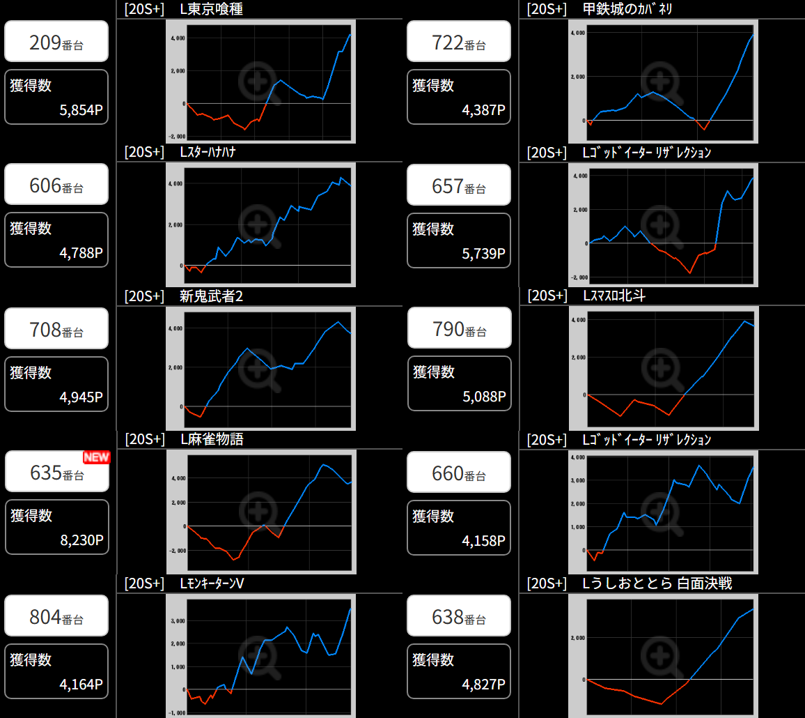 出玉スランプグラフ