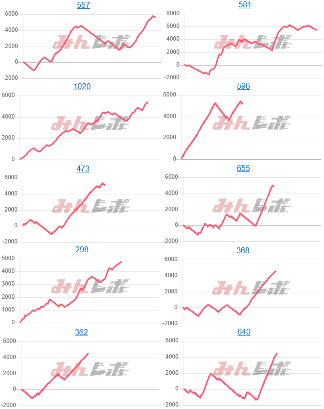 出玉スランプグラフ