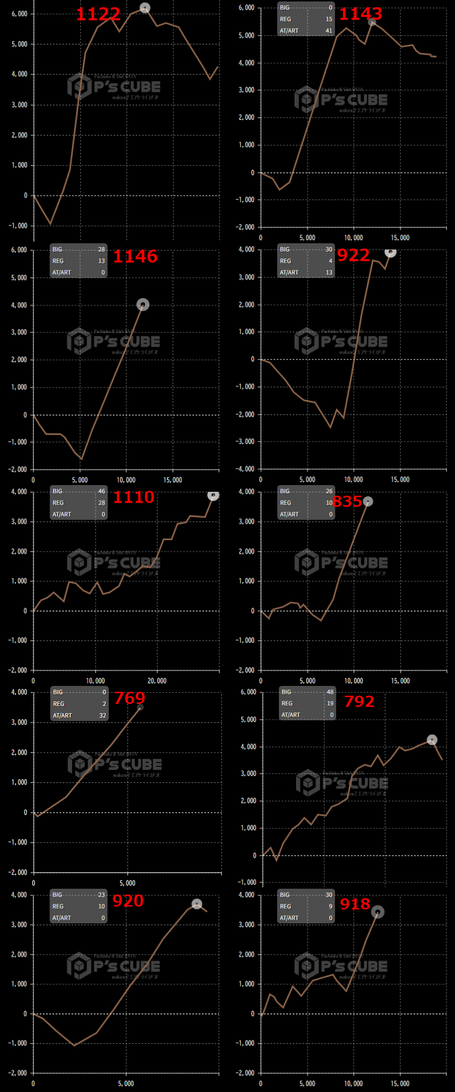 出玉スランプグラフ