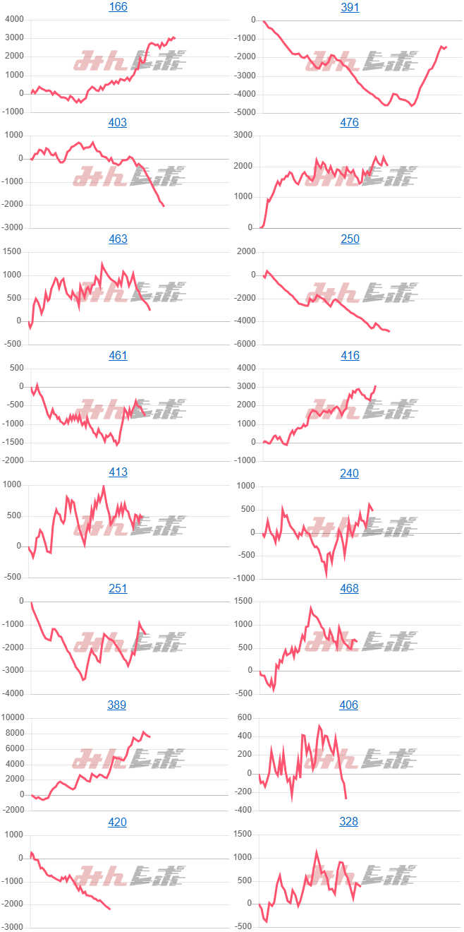 出玉スランプグラフ