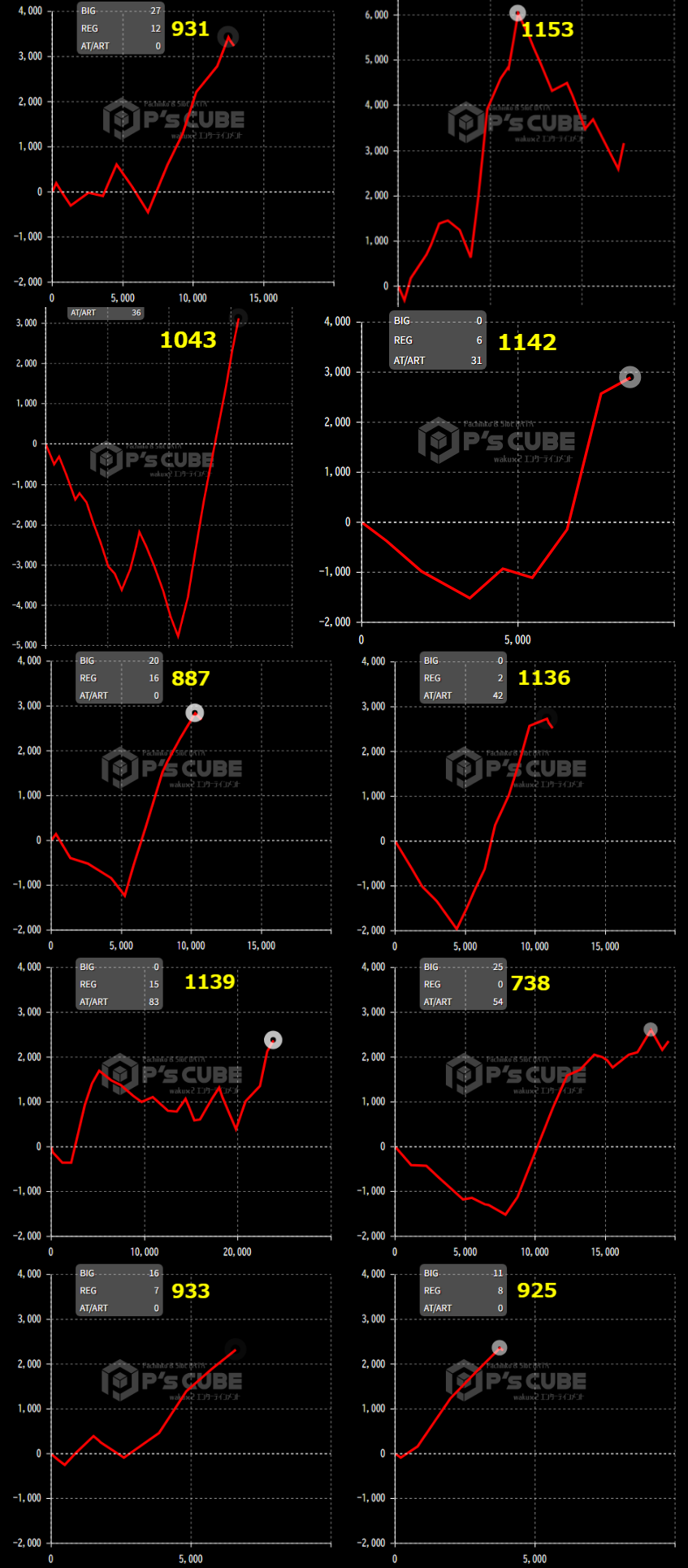 出玉スランプグラフ