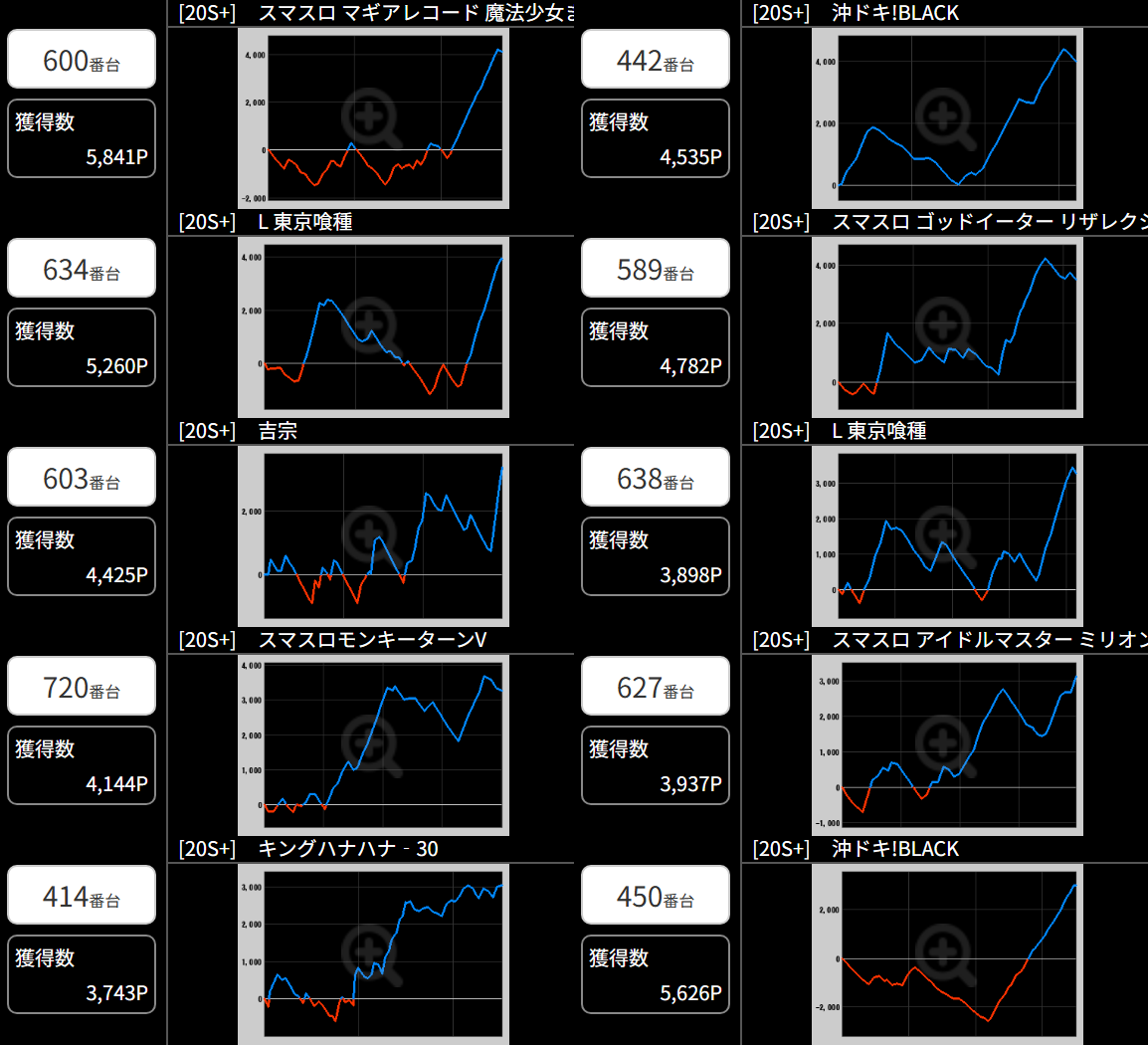 出玉スランプグラフ