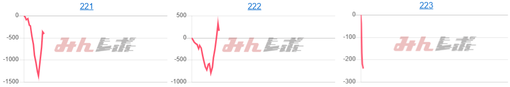 出玉スランプグラフ