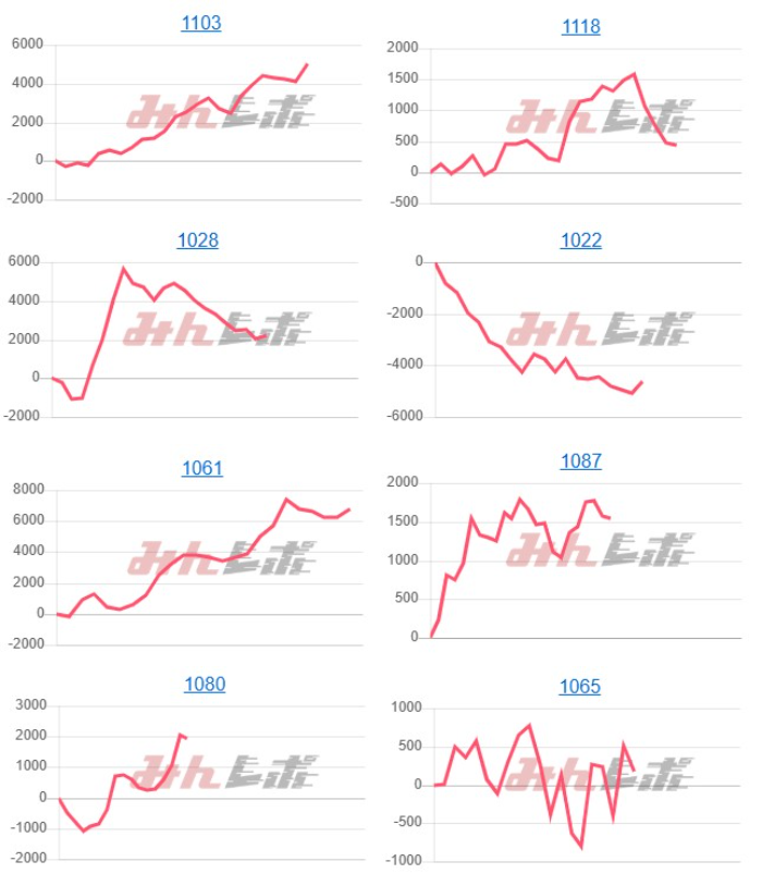 出玉スランプグラフ