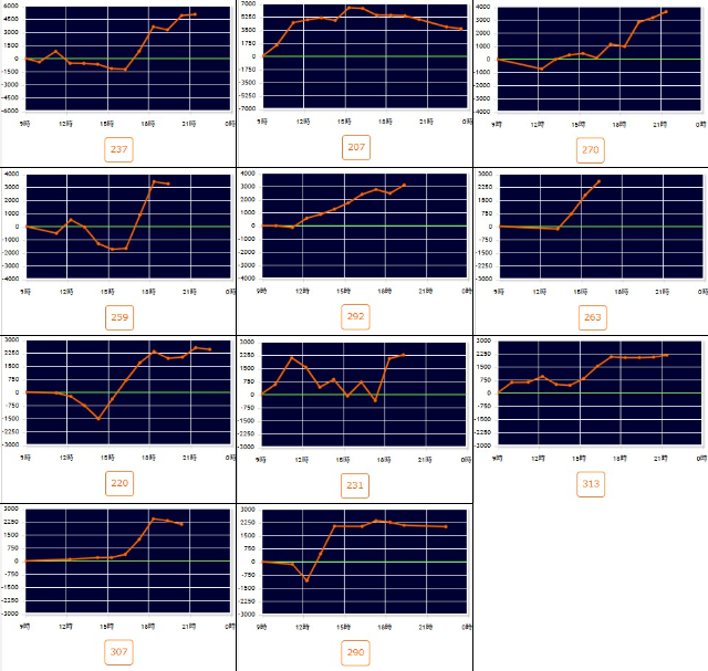 出玉スランプグラフ