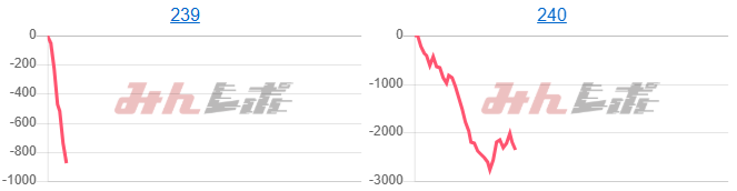出玉スランプグラフ