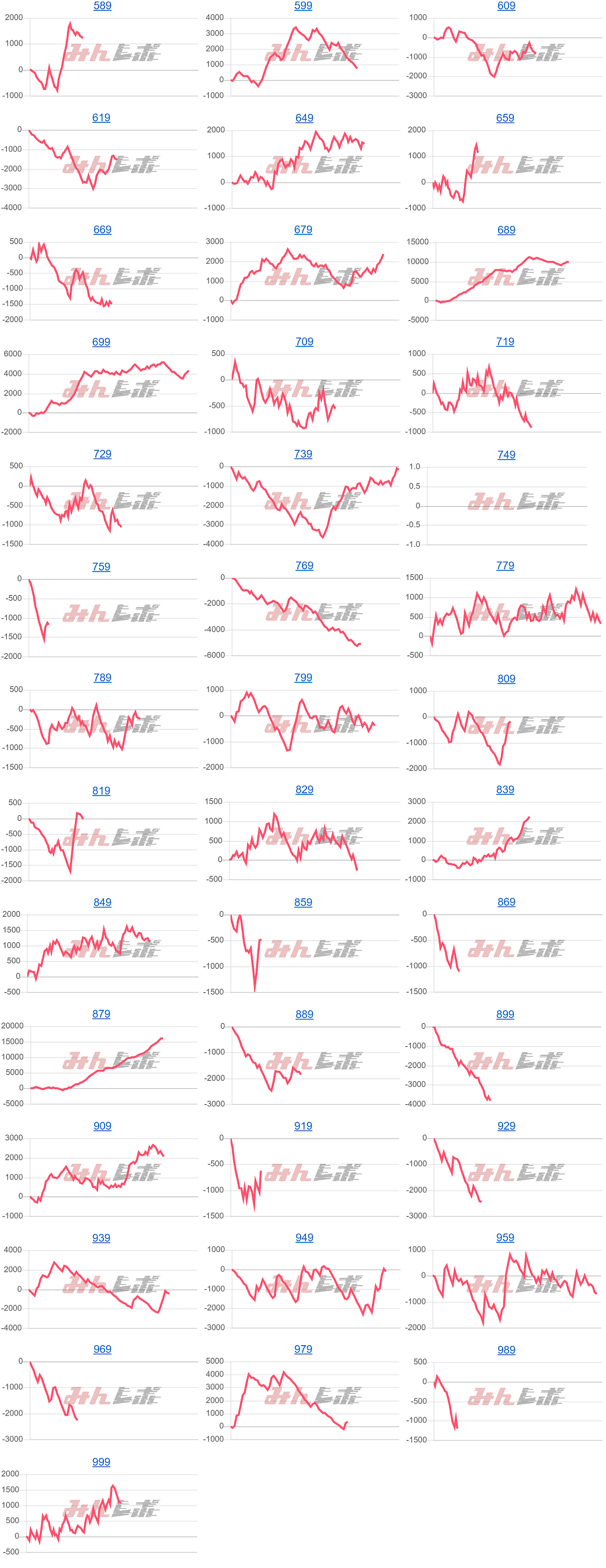出玉スランプグラフ