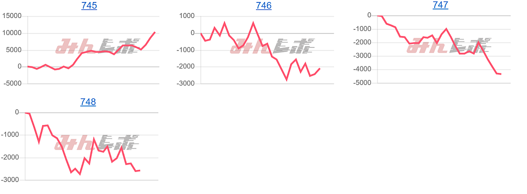 出玉スランプグラフ