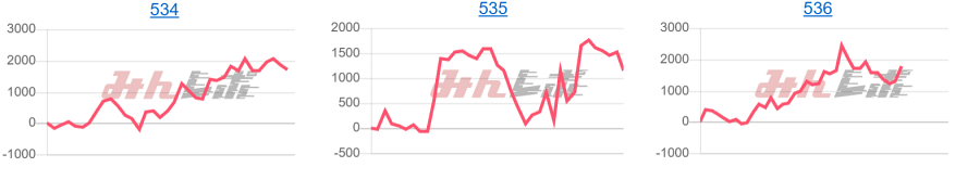 出玉スランプグラフ