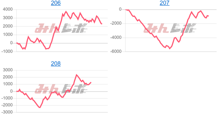出玉スランプグラフ