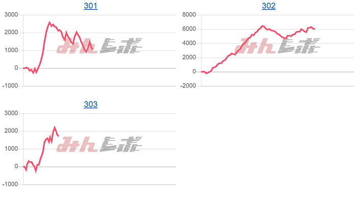 出玉スランプグラフ