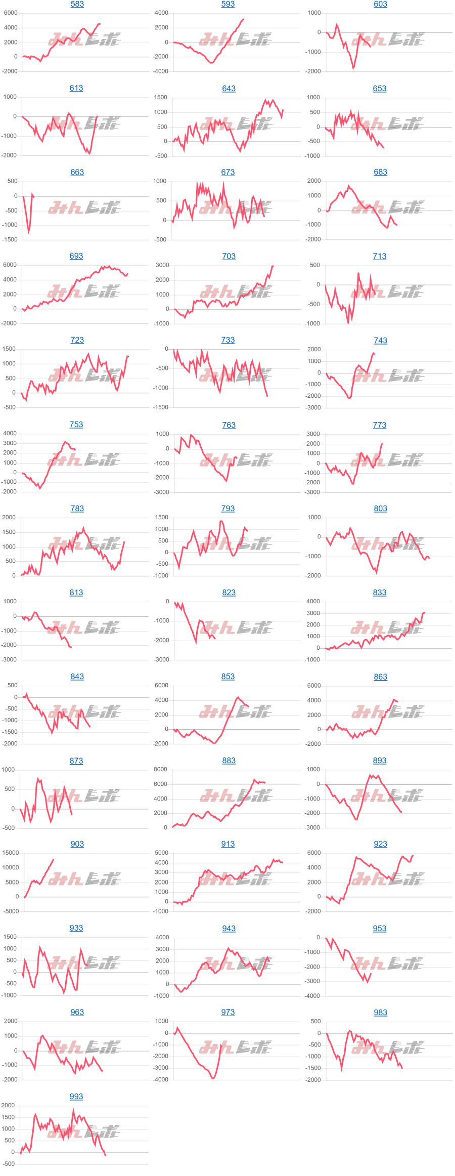 出玉スランプグラフ