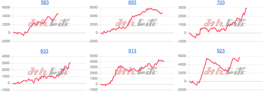 出玉スランプグラフ