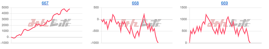 出玉スランプグラフ