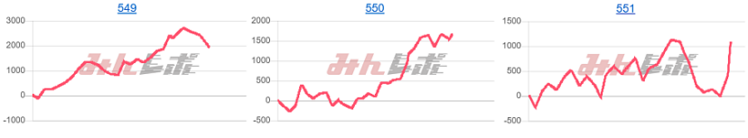 出玉スランプグラフ