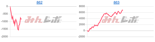 出玉スランプグラフ