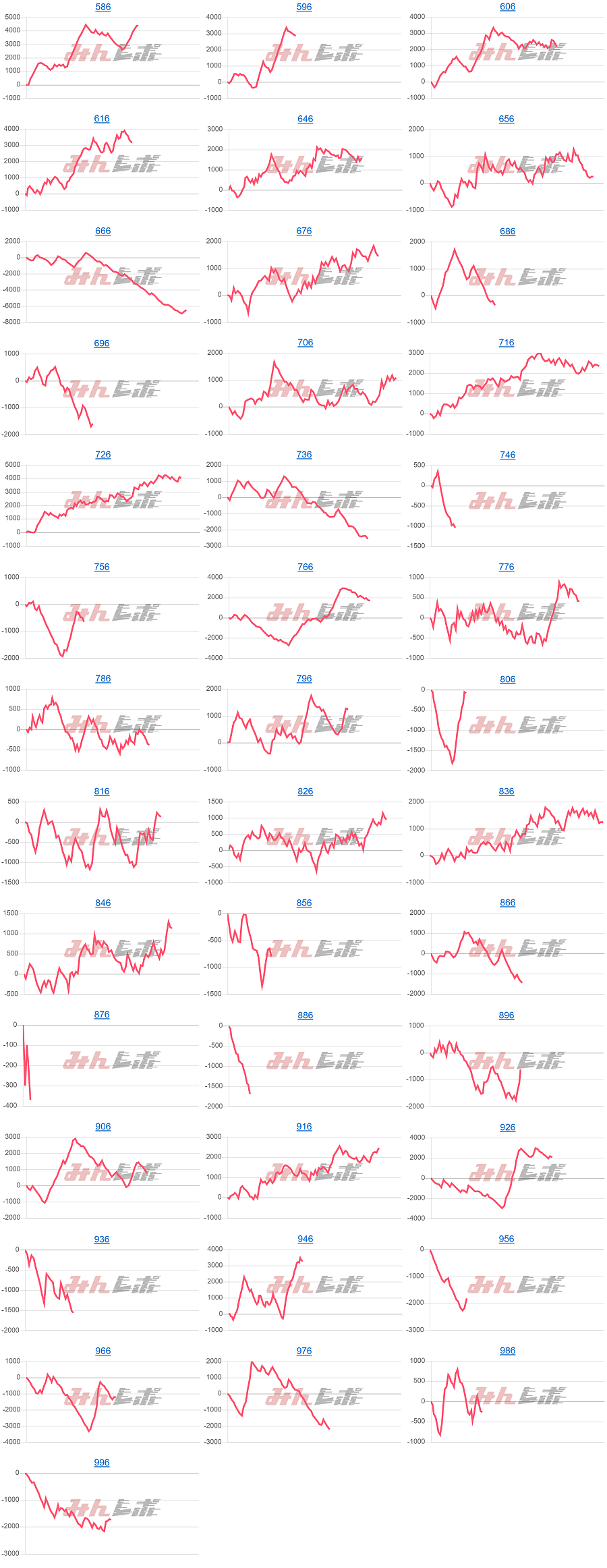 出玉スランプグラフ