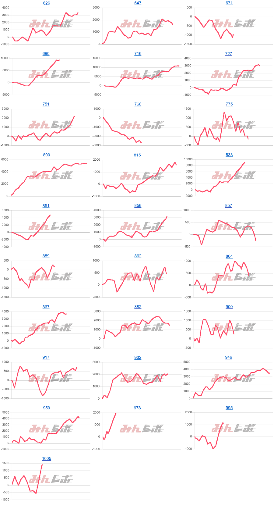 出玉スランプグラフ