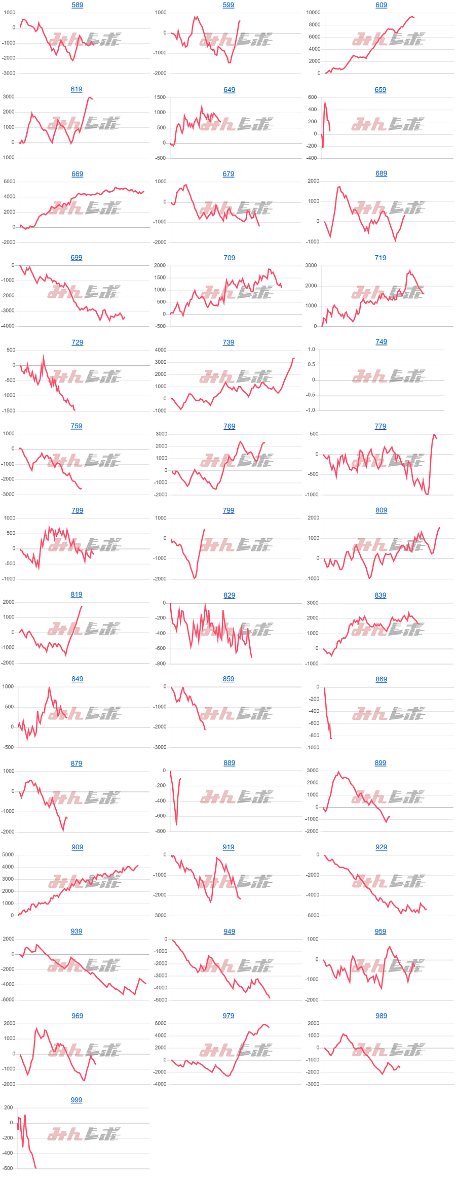 出玉スランプグラフ