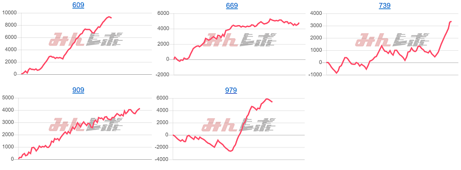 出玉スランプグラフ