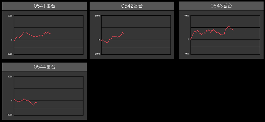 出玉スランプグラフ