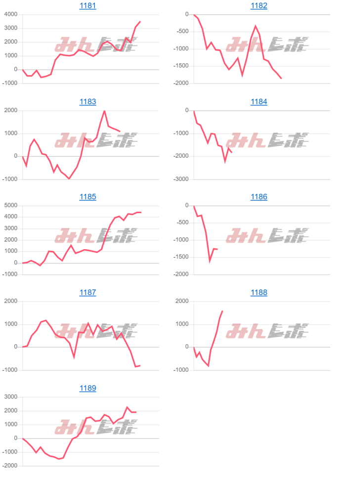 出玉スランプグラフ