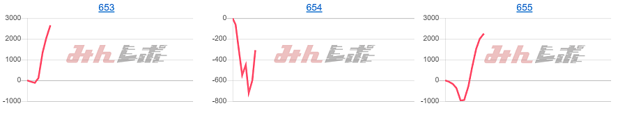 出玉スランプグラフ