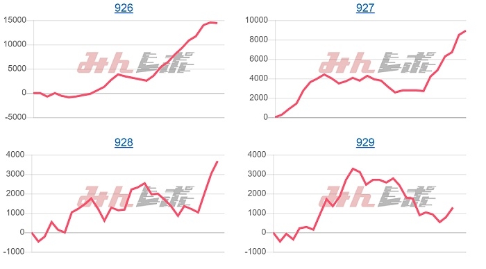 出玉スランプグラフ