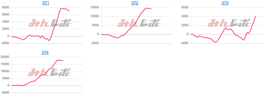 出玉スランプグラフ