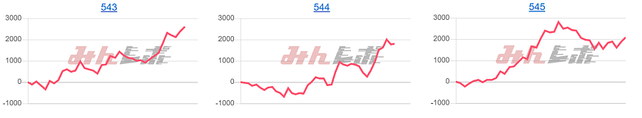 出玉スランプグラフ