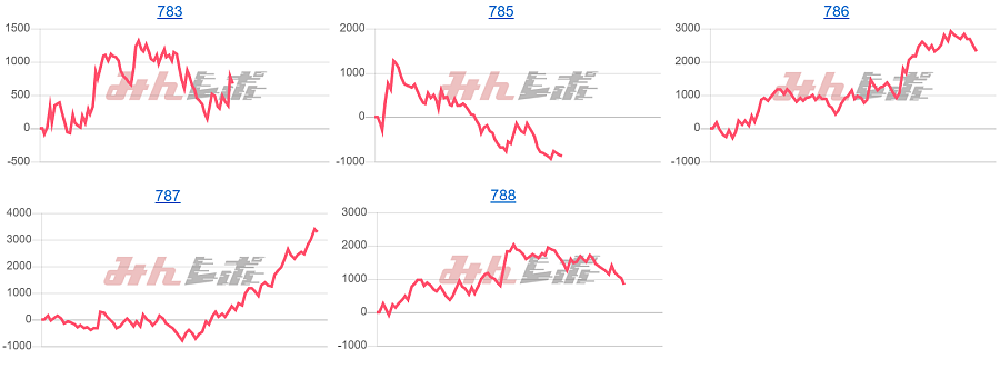 出玉スランプグラフ