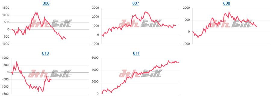 出玉スランプグラフ