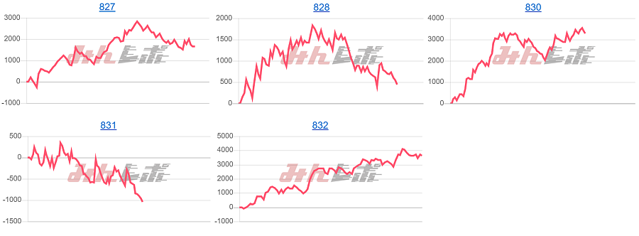 出玉スランプグラフ