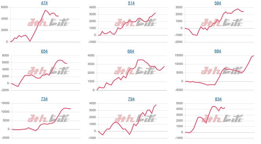 出玉スランプグラフ