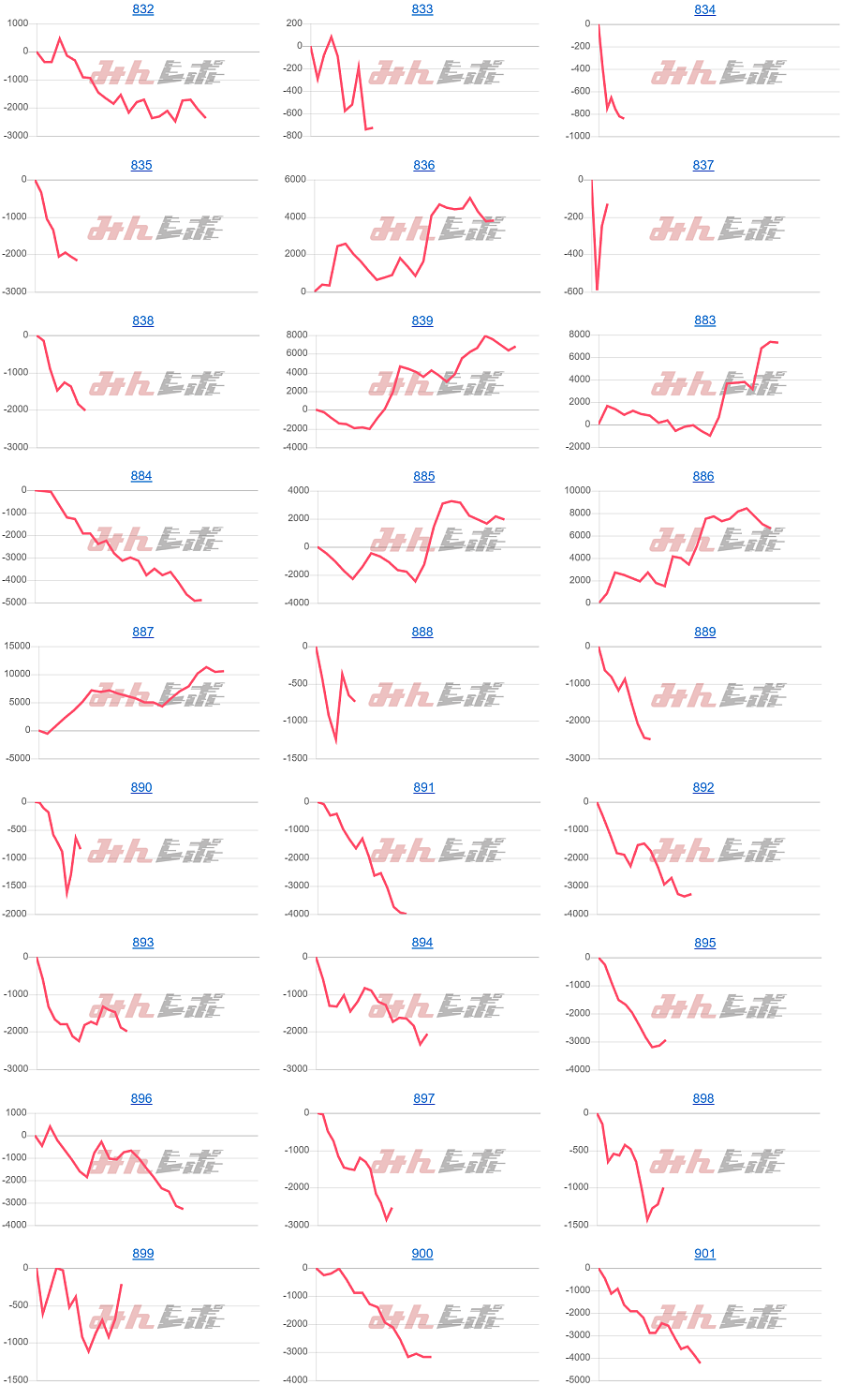 出玉スランプグラフ