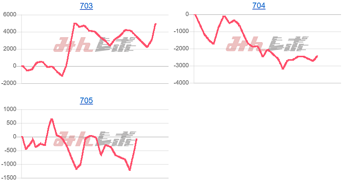 出玉スランプグラフ