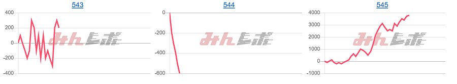 出玉スランプグラフ